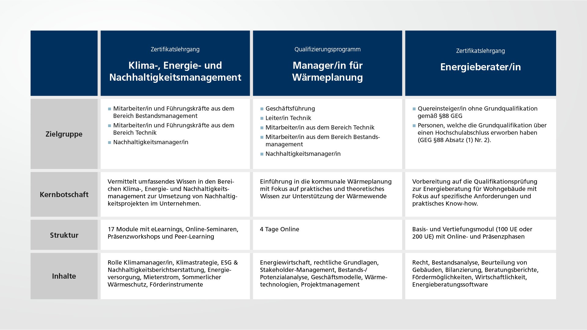 AK_Grafik_Abgrenzung Klima
