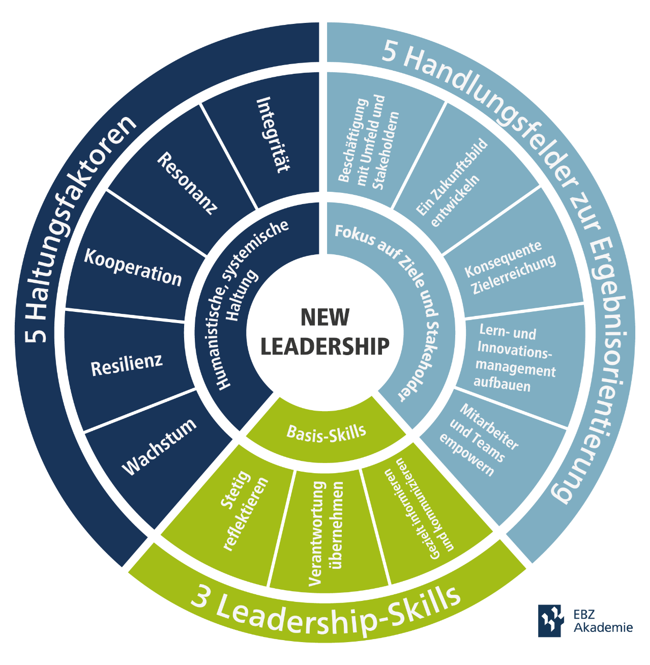 New Leadership